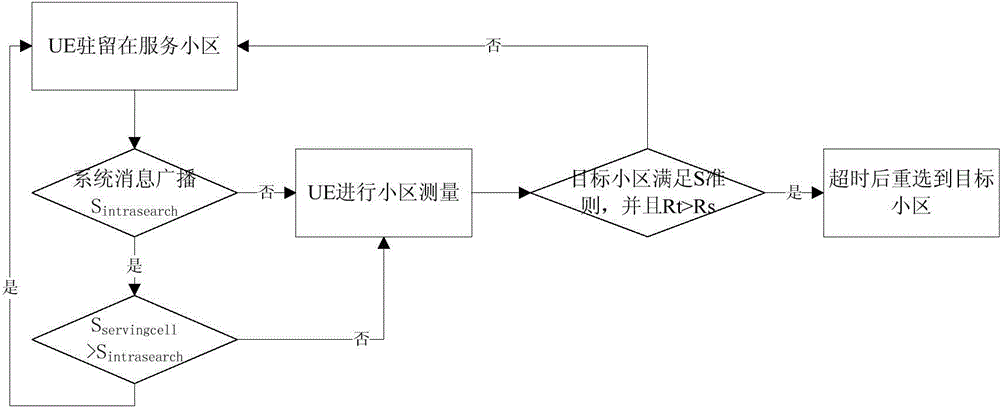 Terminal cell reselection method and terminal cell reselection device