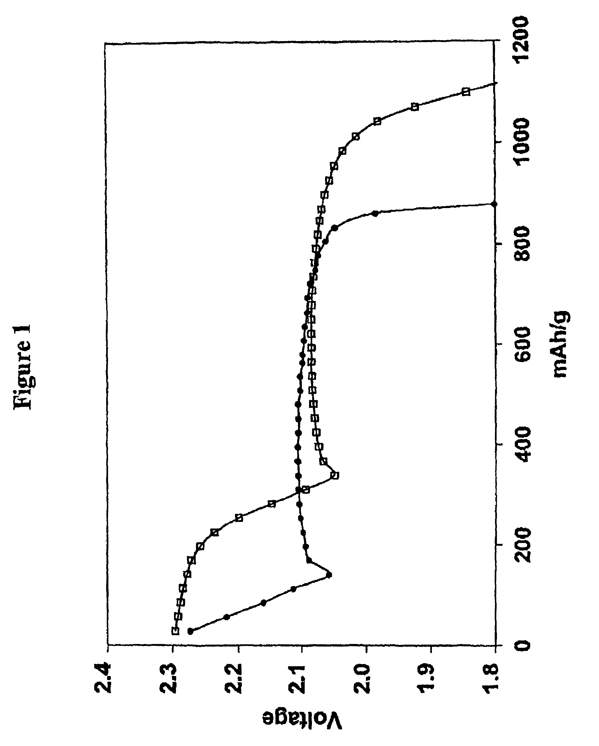 Electrolytes for lithium sulfur cells