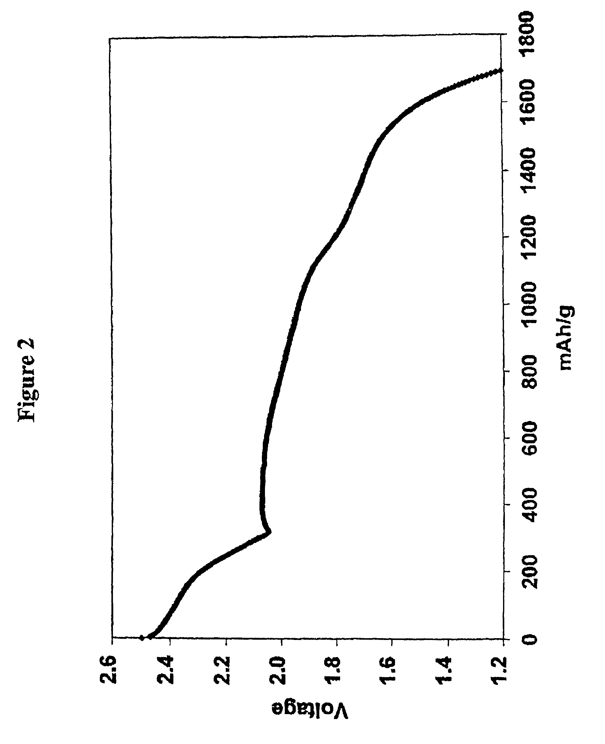 Electrolytes for lithium sulfur cells