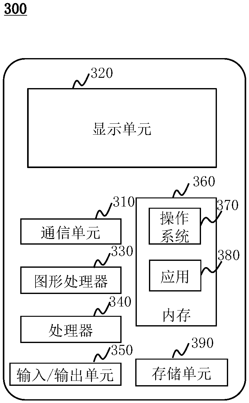 Multi-user ride-sharing method and multi-user ride-sharing system