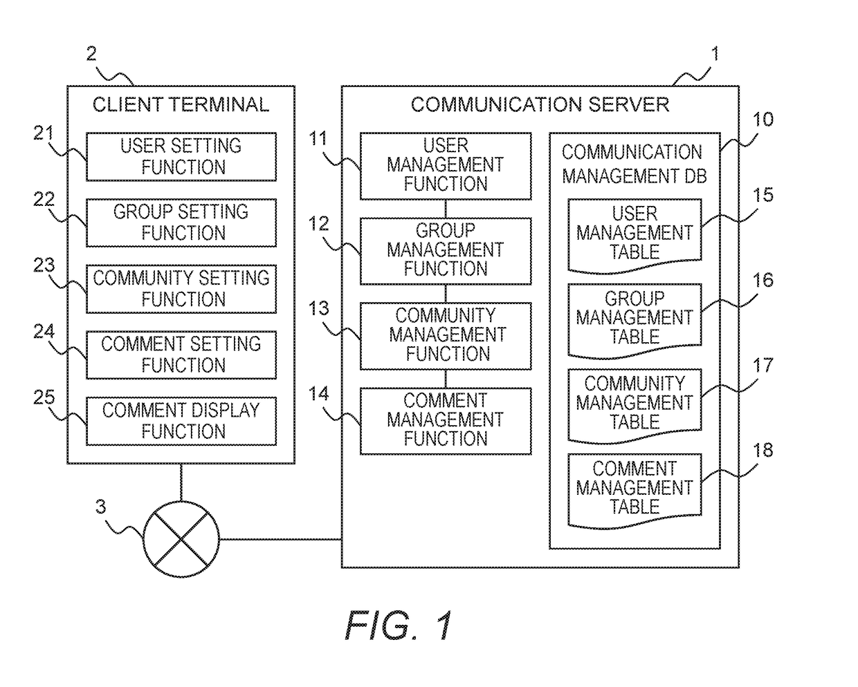 Communication Management Method and Communication Management System