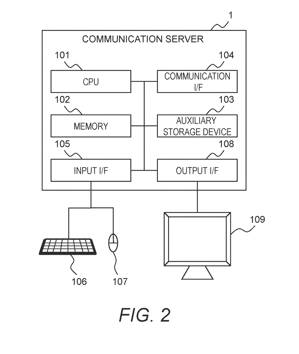 Communication Management Method and Communication Management System