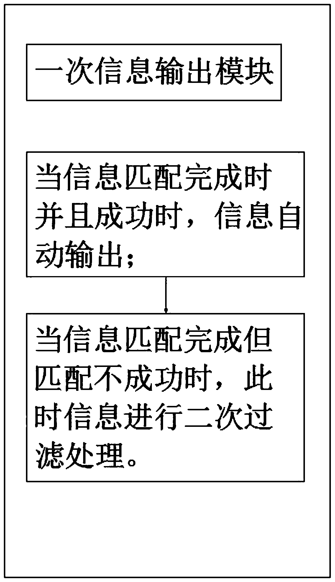 An information transmission method and system based on a communication interface