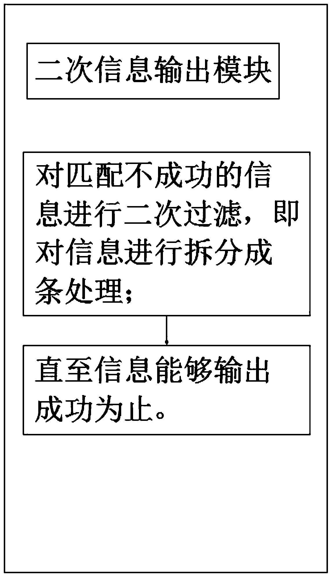 An information transmission method and system based on a communication interface