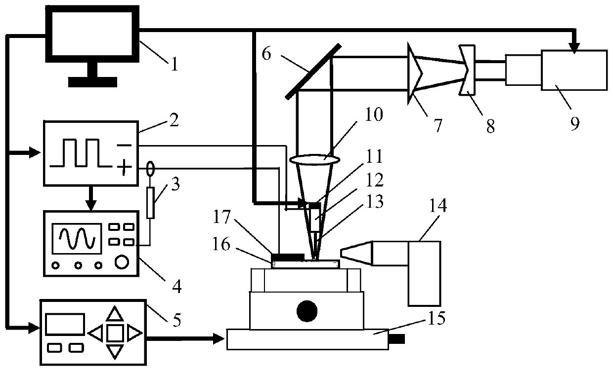 Processing device and method for laser and spray electrochemical discharge compounding