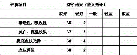 Whitening moisture-retention essence and preparation method thereof