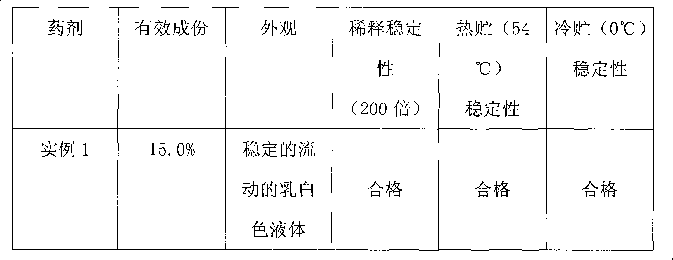 Water emulsion containing avermectin and carbosulfan and its preparation method