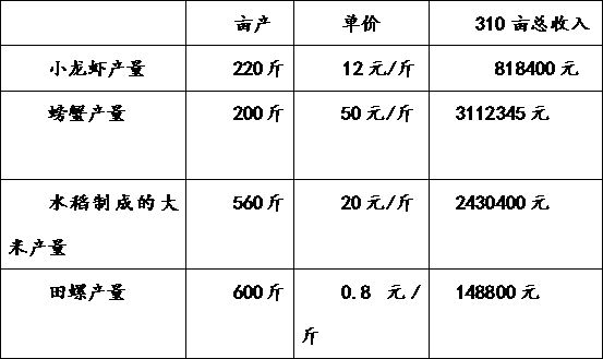 Three-dimensional aquaculture technology