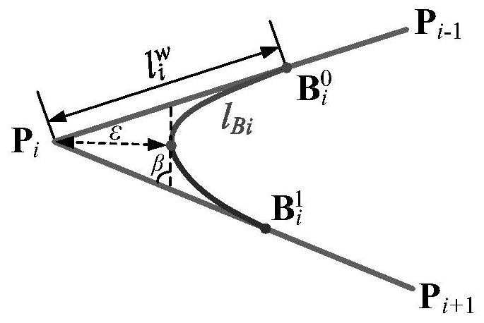 Processing track local fairing method for synchronous design of geometric fairing and speed planning