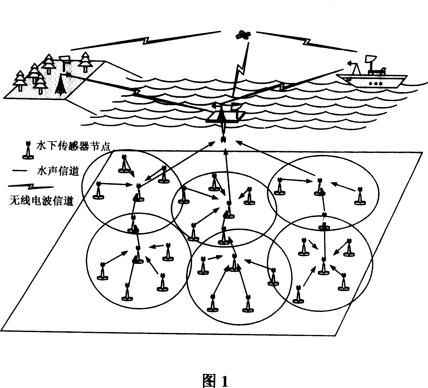 Method and system for network communication of wireless sensor