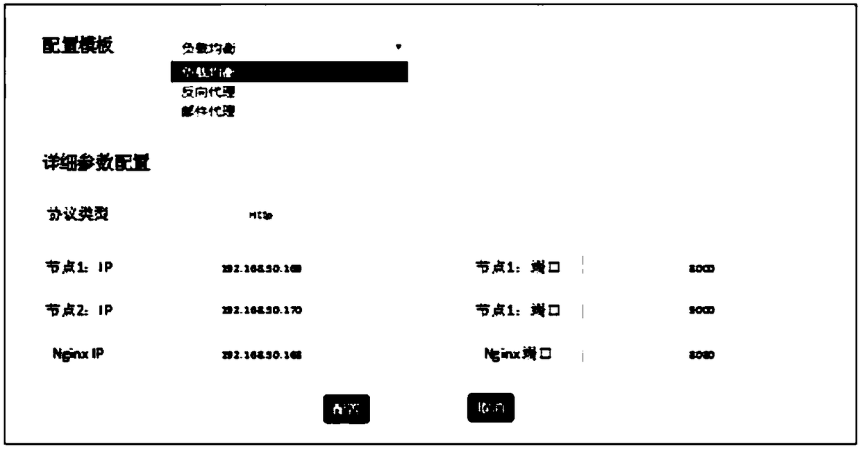 Nginx dynamic configuration method and system