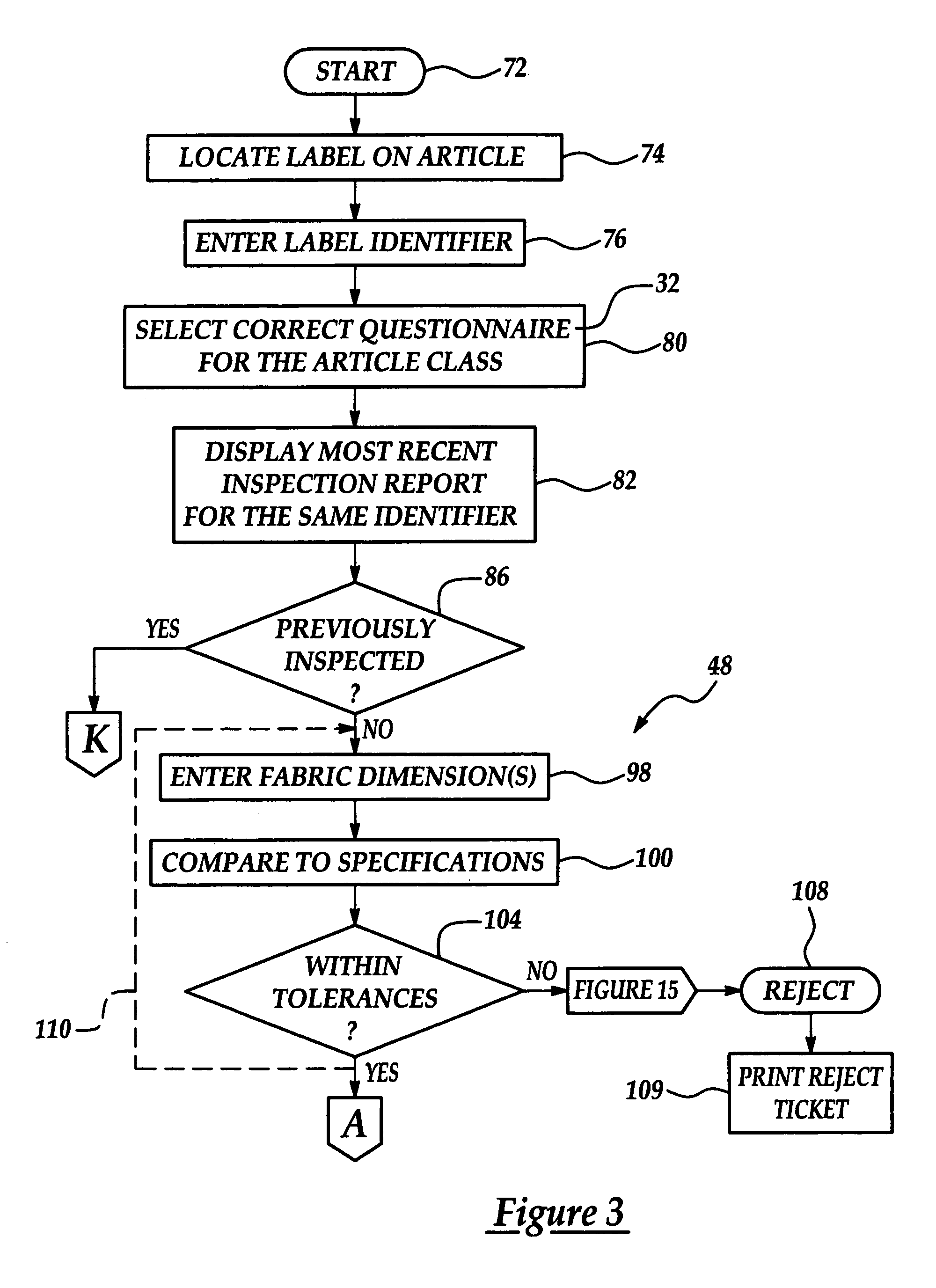 System and method for inspecting articles of manufacture