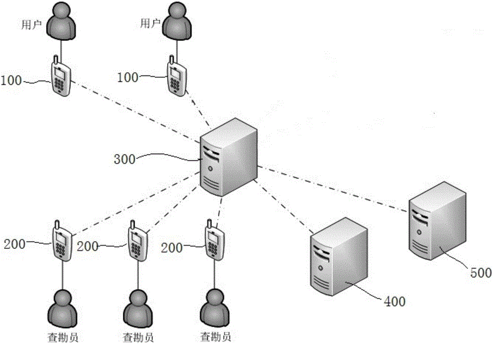 Automotive aftermarket service management system