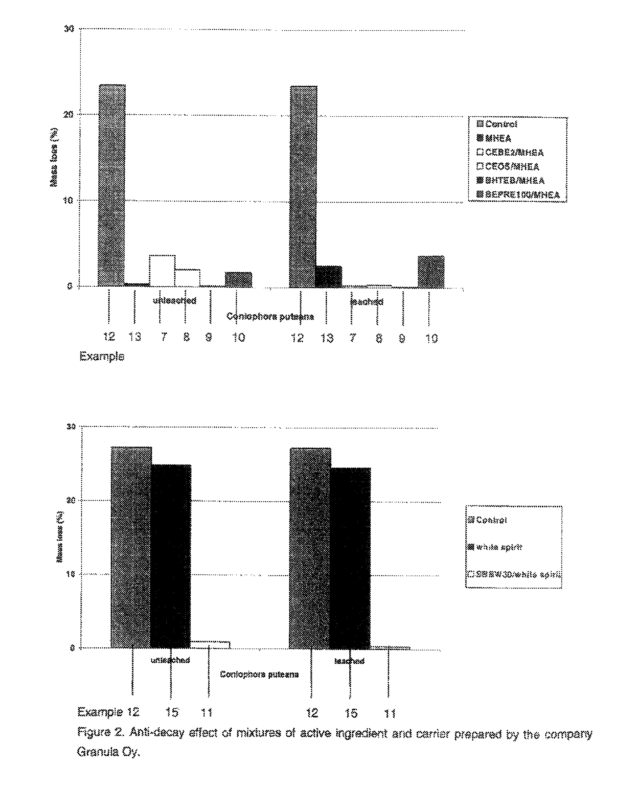 Method for treating wood