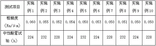 Stainless steel pickling and passivation solution as well as preparation method and use method thereof