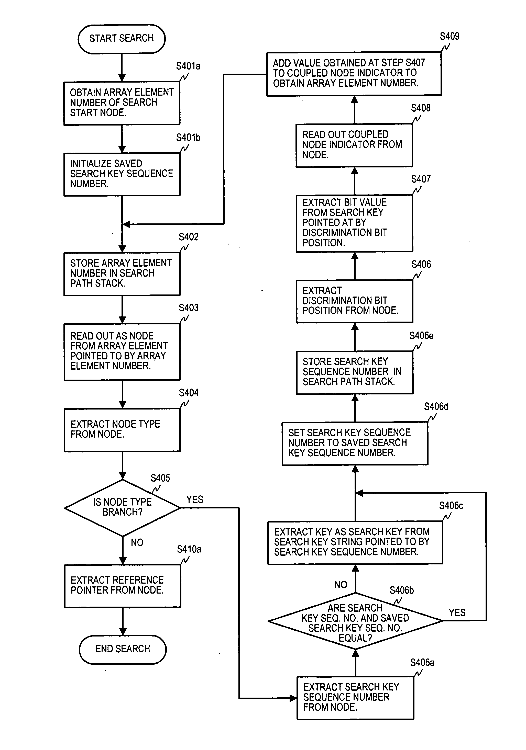 Bit string search apparatus, search method, and program