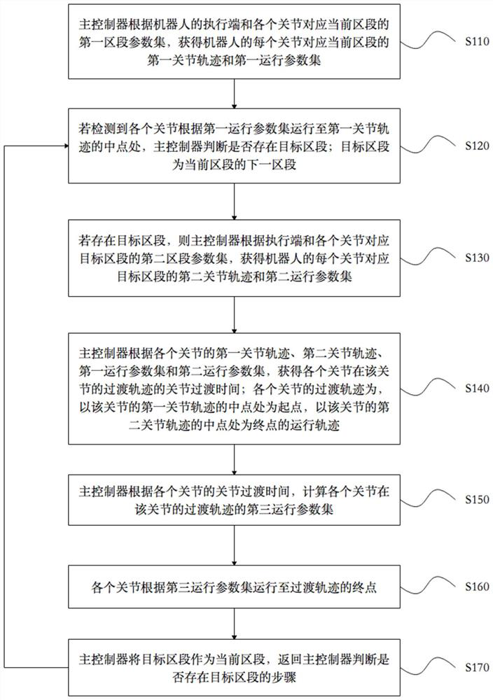 Joint track planning method, device and system and storage medium