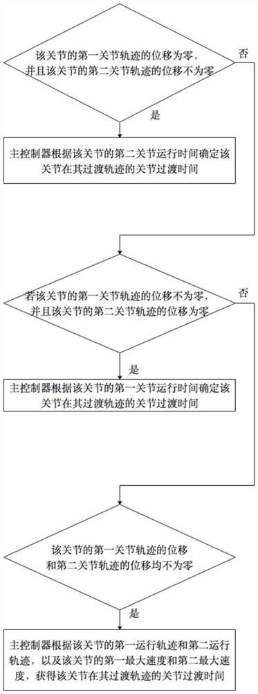 Joint track planning method, device and system and storage medium