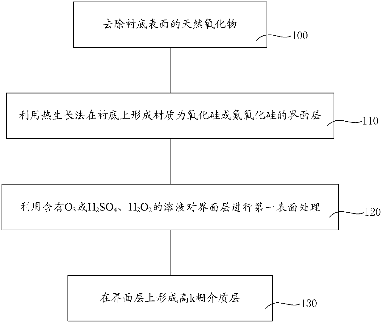 Manufacturing method for gate dielectric layer and manufacturing method for transistor