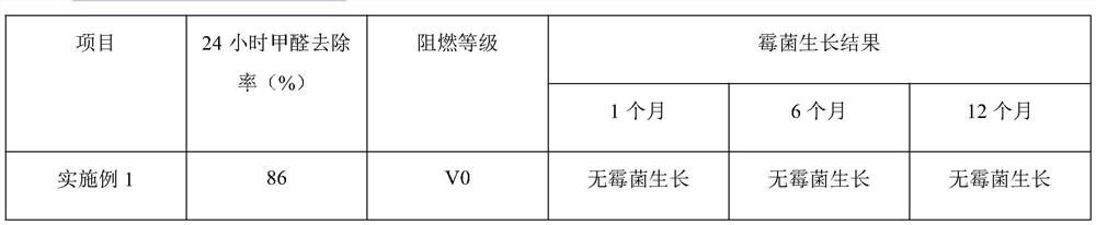 Mildew-proof flame-retardant wallpaper and preparation method thereof