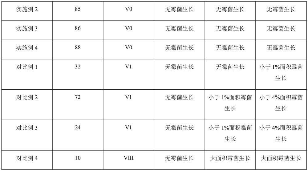 Mildew-proof flame-retardant wallpaper and preparation method thereof