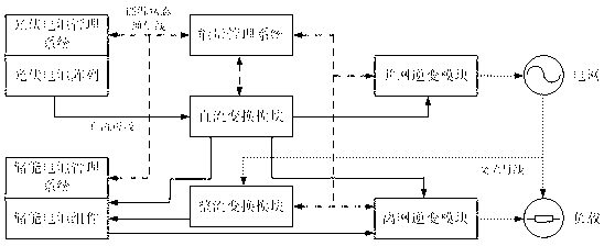 Distributed type photovoltaic energy storage system and working method thereof