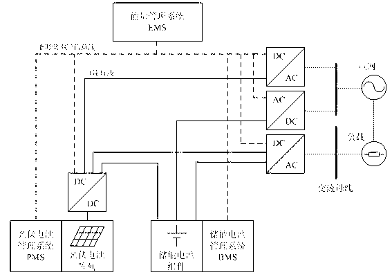 Distributed type photovoltaic energy storage system and working method thereof