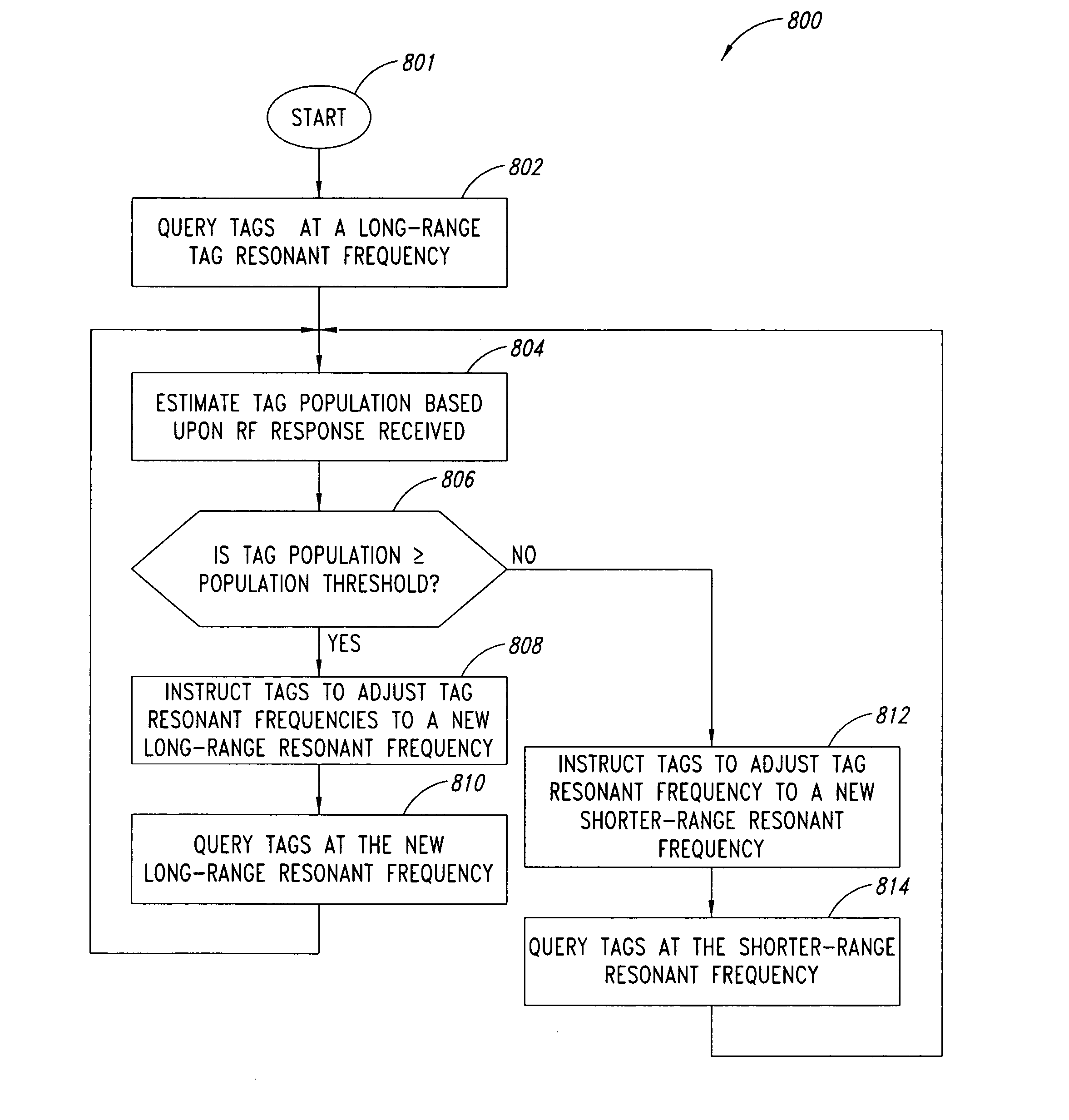 System and method of enhancing range in a radio frequency identification system