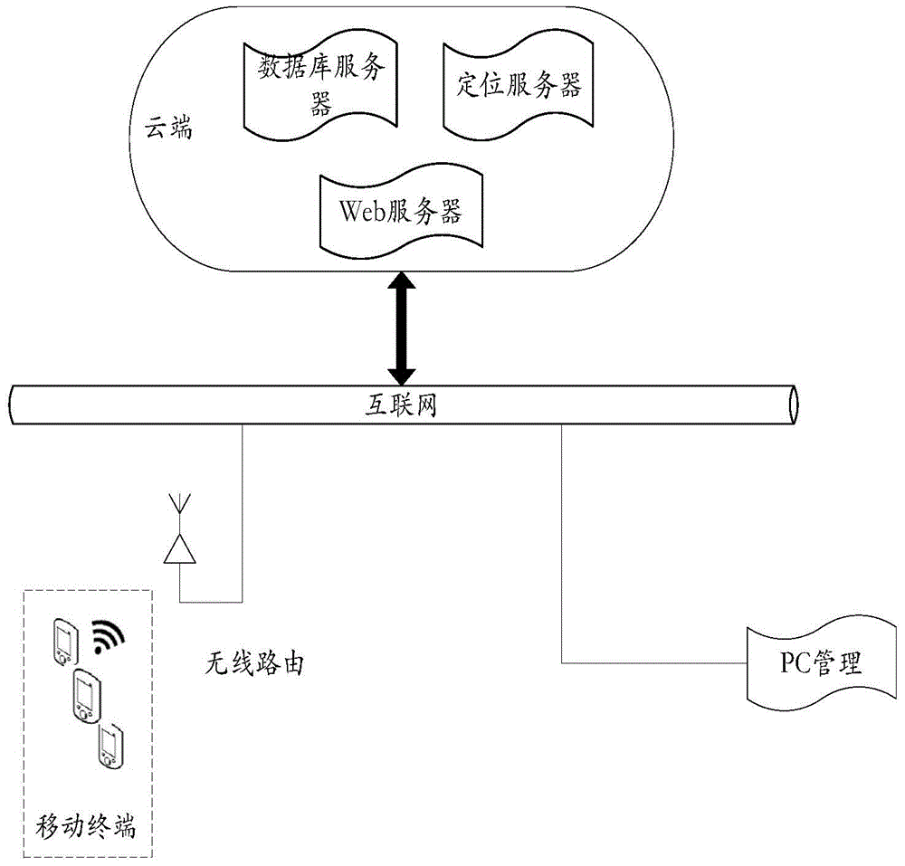 Indoor pedestrian positioning system and indoor pedestrian positioning method based on WIFI and magnetic field two-level search