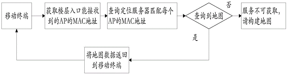 Indoor pedestrian positioning system and indoor pedestrian positioning method based on WIFI and magnetic field two-level search