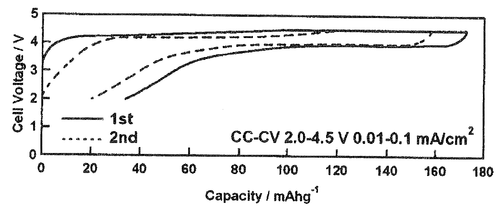 Method of producing positive electrode active material and nonaqueous electrolyte battery using the same