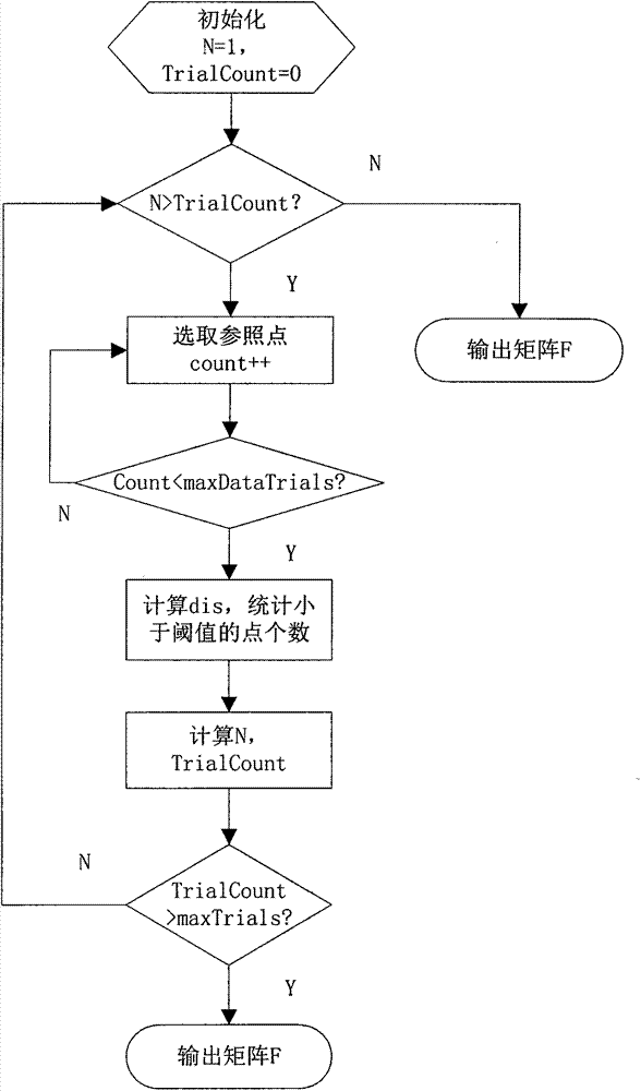 Tracking and matching parallel computing method for wearable device