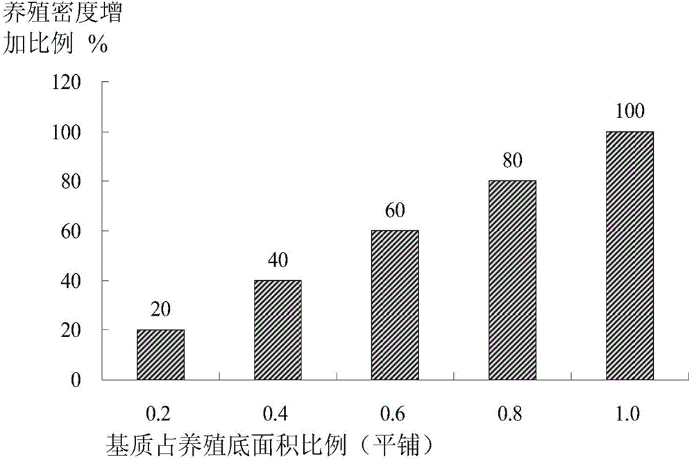 An artificial substrate for Procambarus clarkii culture