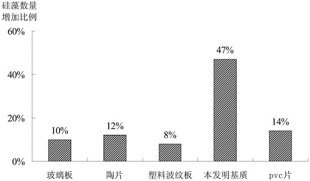 An artificial substrate for Procambarus clarkii culture