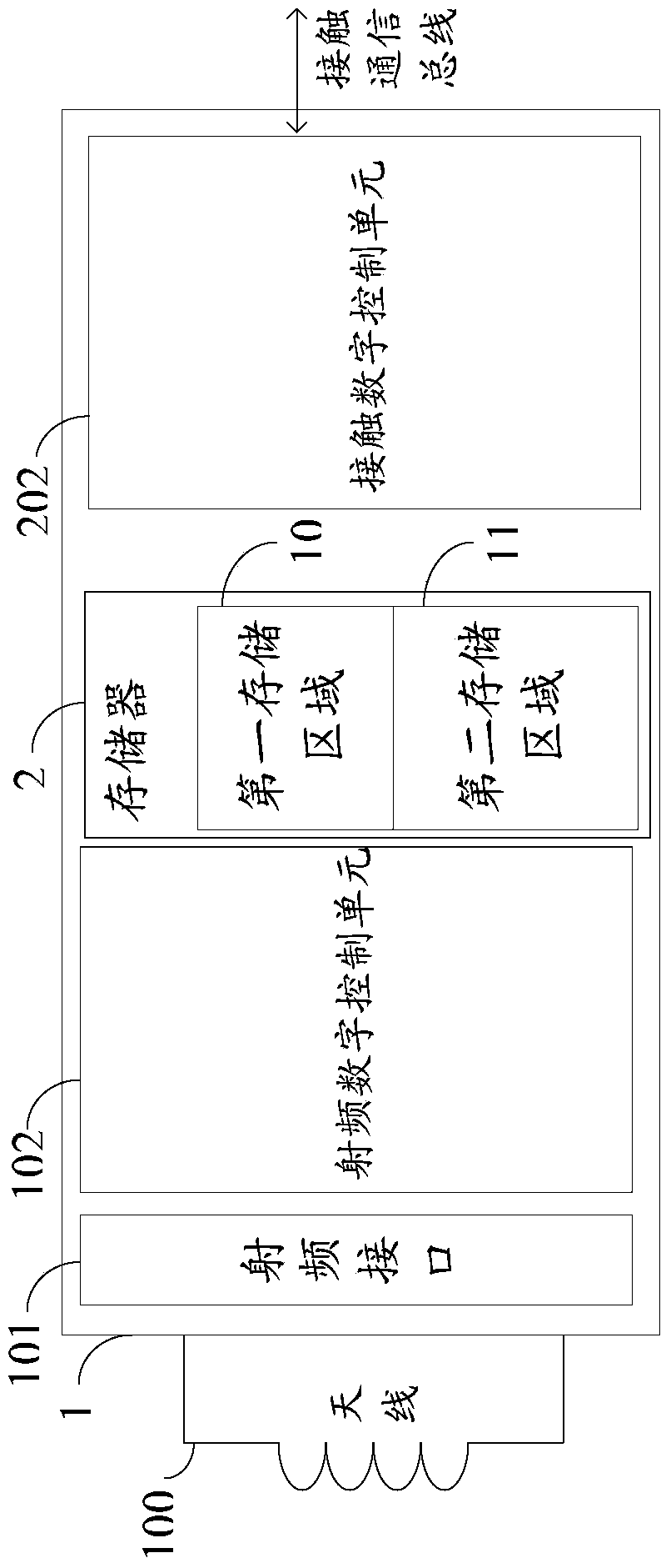 Electronic device and method for accessing electronic device
