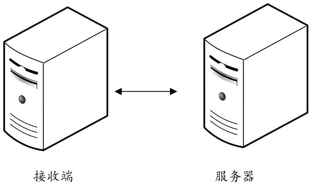 Pressure measurement script generation method and device based on automatic package capture, equipment and medium