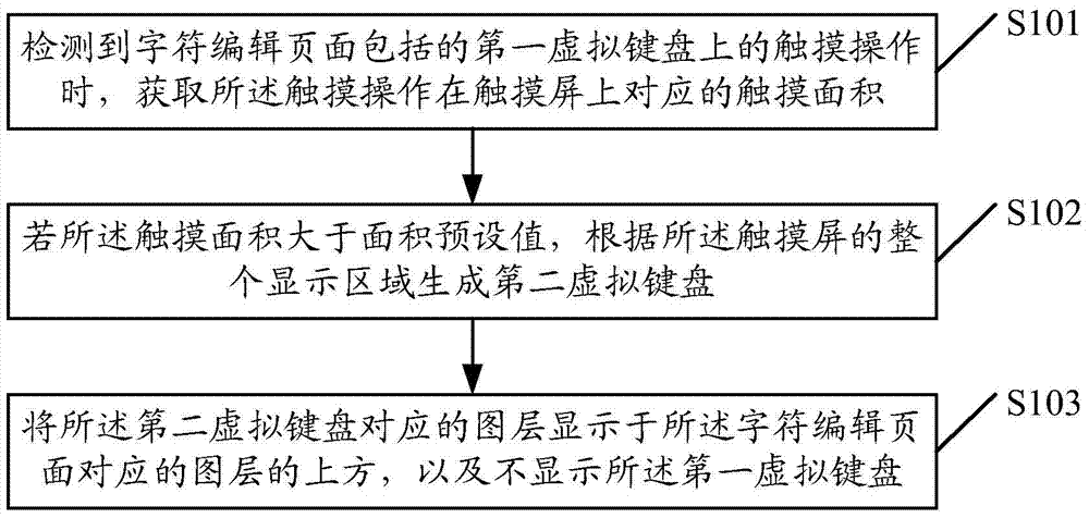 A virtual keyboard display method and device