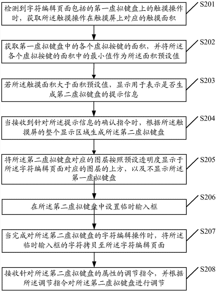 A virtual keyboard display method and device