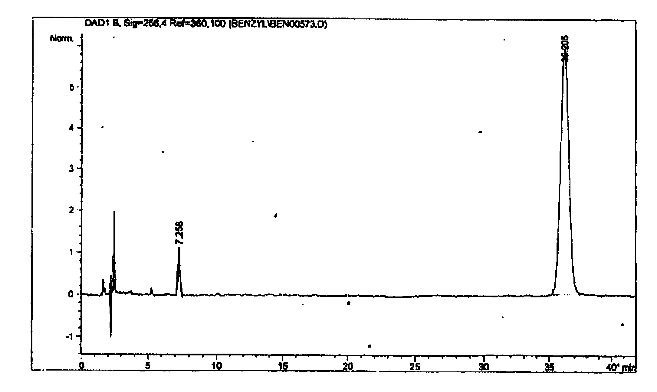 Method for detecting esterification rate of heparin benzyl ester in production process of enoxaparin sodium