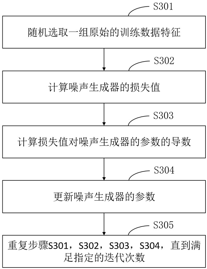 Deep learning data privacy protection method, system and device and medium