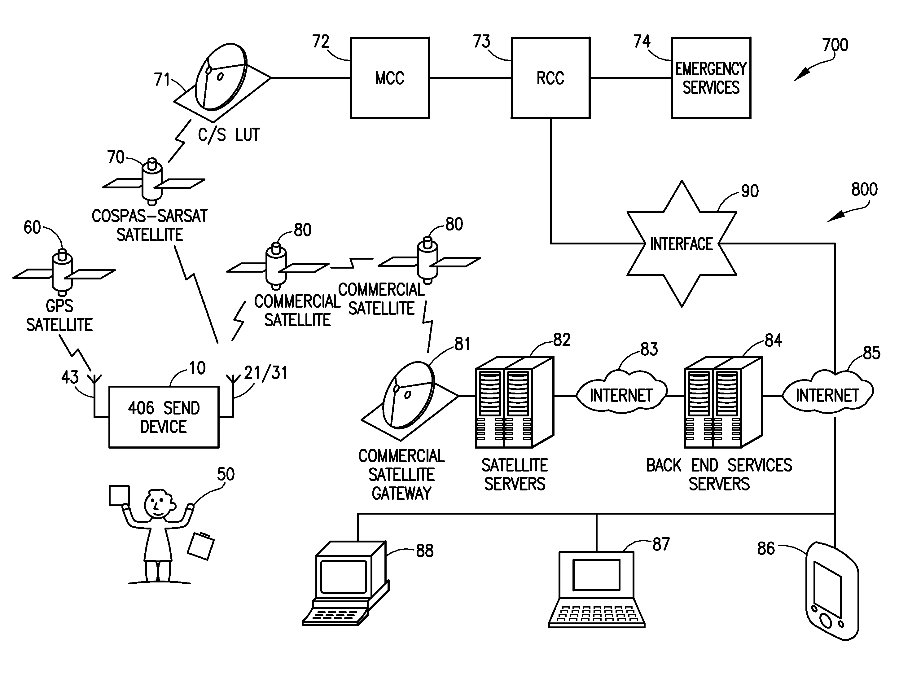 Dual-satellite emergency locator beacon and method for registering, programming and updating emergency locator beacon over the air