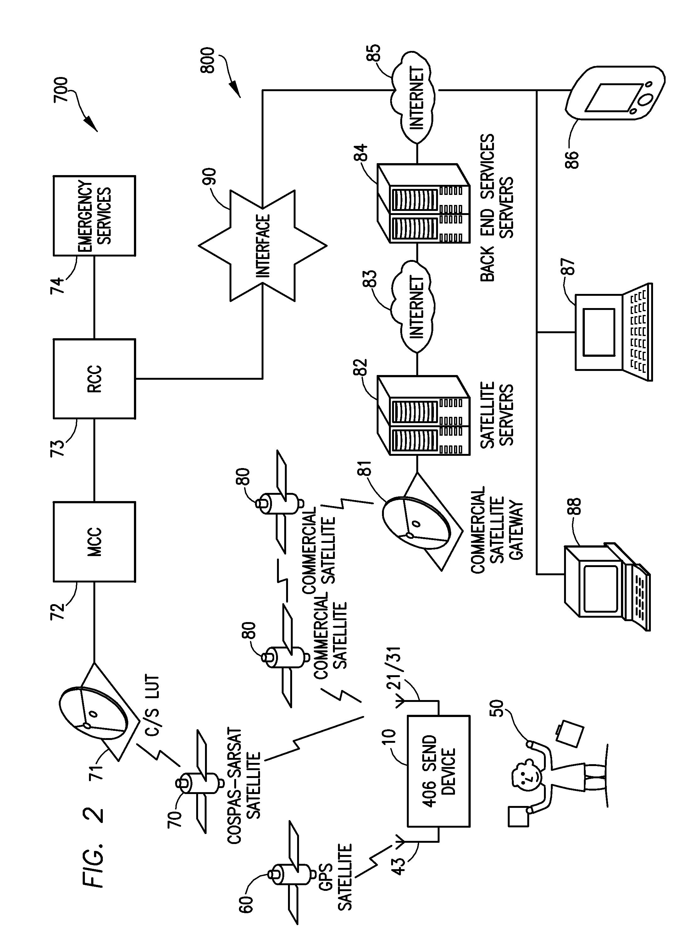 Dual-satellite emergency locator beacon and method for registering, programming and updating emergency locator beacon over the air