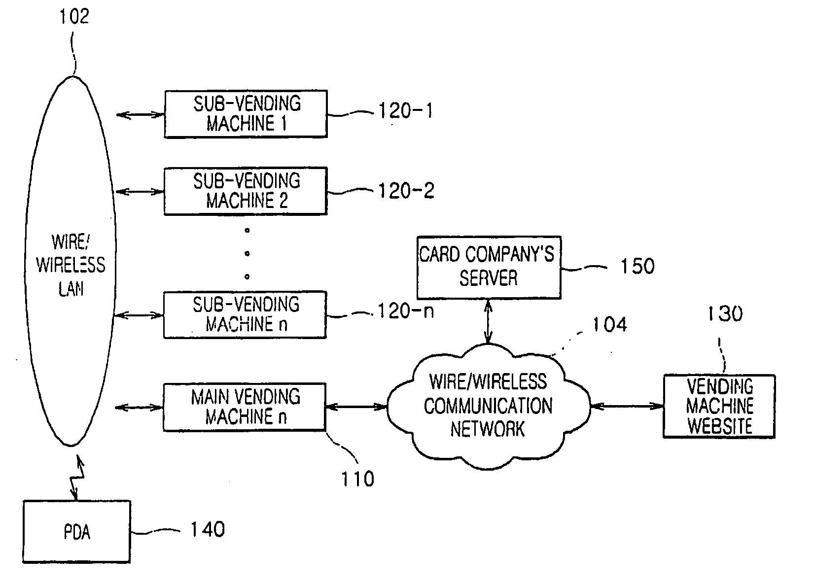 Managing system for vending machine