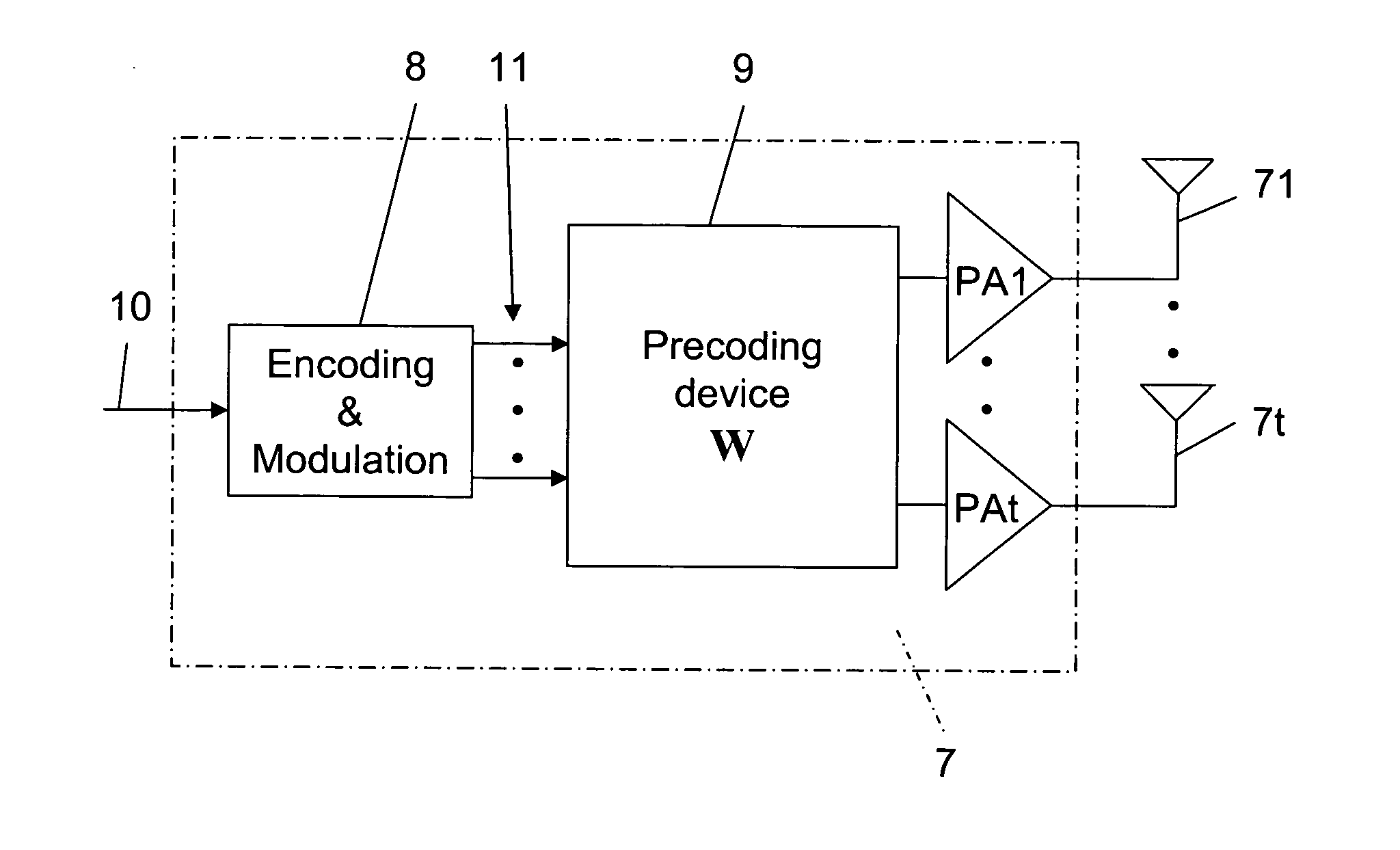 Method Of And A Device For Precoding Transmit Data Signals In A Wireless MIMO Communication System