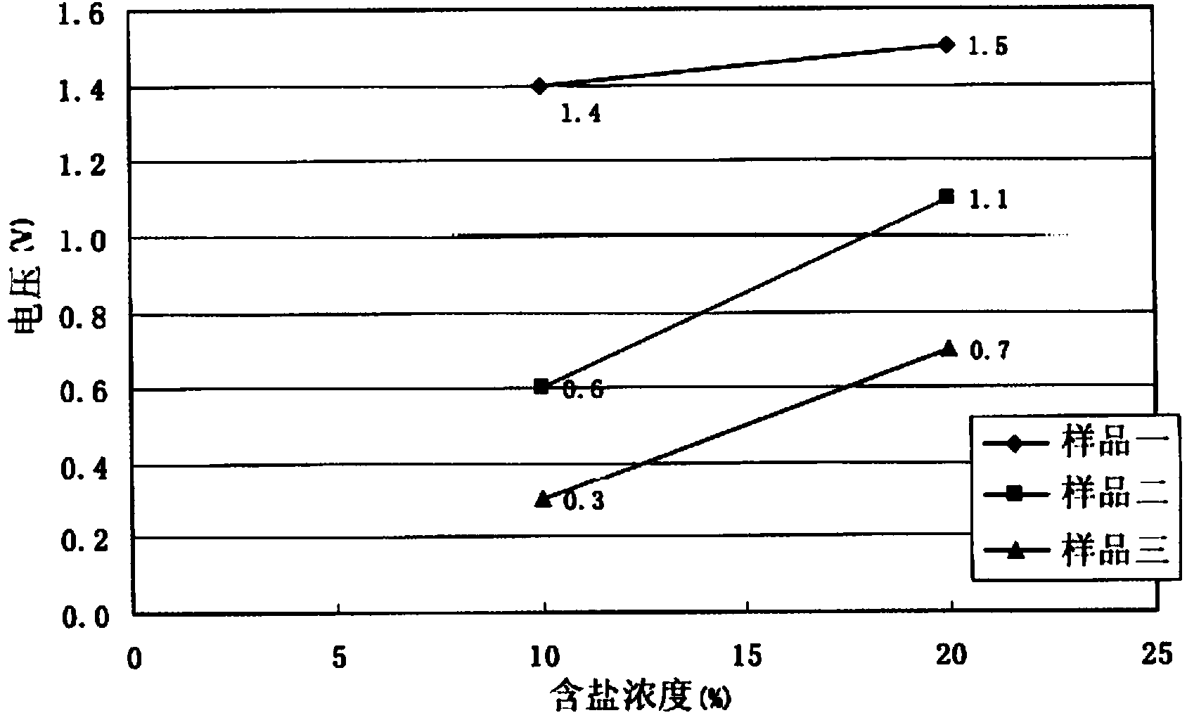 Portable water battery element and water battery device comprising the same