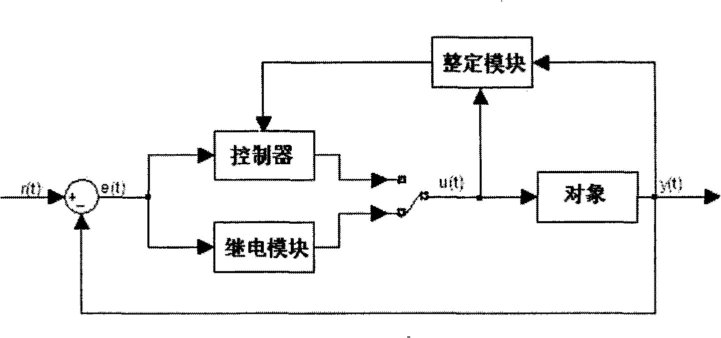 Relay feedback based AC servo system automatic setting method