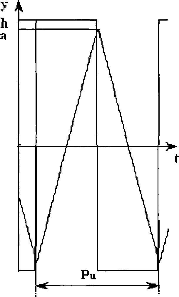 Relay feedback based AC servo system automatic setting method