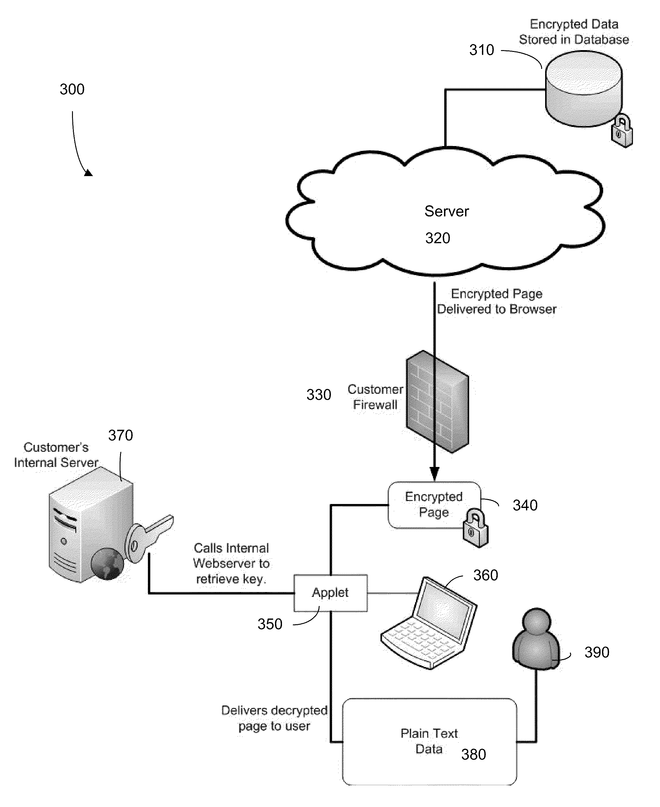 Enhanced system security