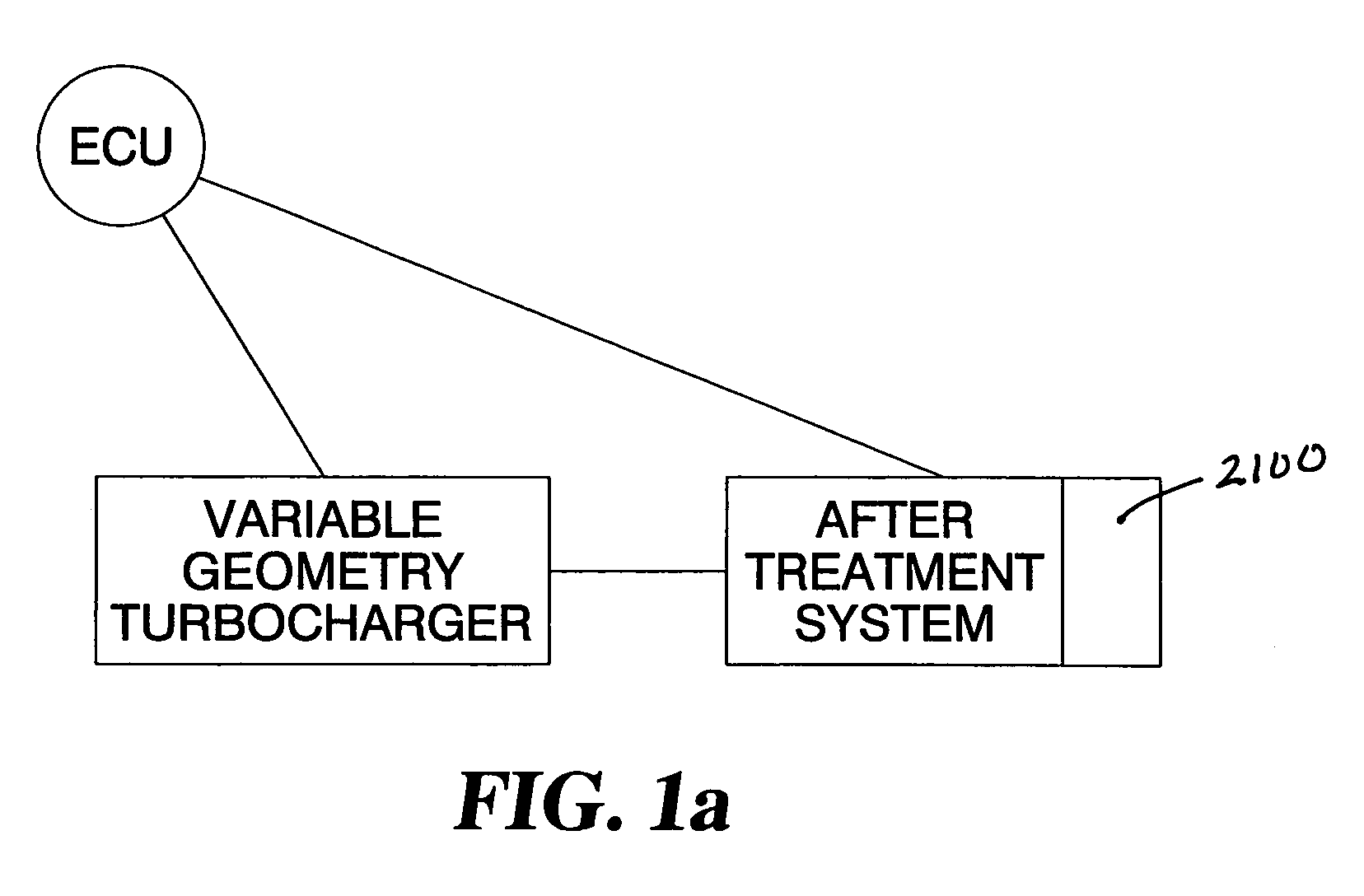 Method of controlling the exhaust gas temperature for after-treatment systems on a diesel engine using a variable geometry turbine