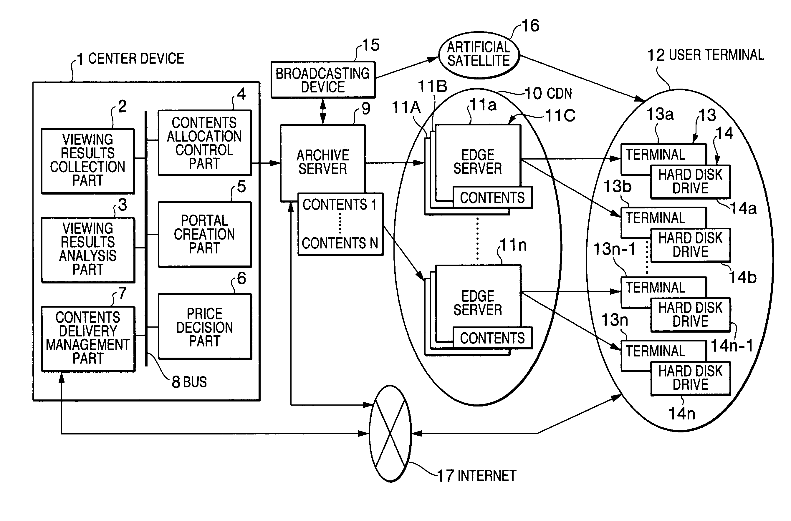 Content delivery system for dynamically and optimally relocates contents to archive server, edge servers and terminal storage devices based on users' viewing tendency